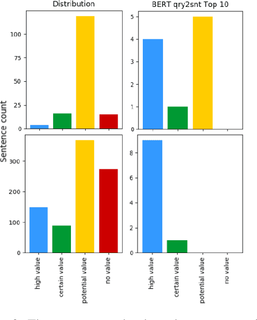 Figure 4 for Discovering Explanatory Sentences in Legal Case Decisions Using Pre-trained Language Models