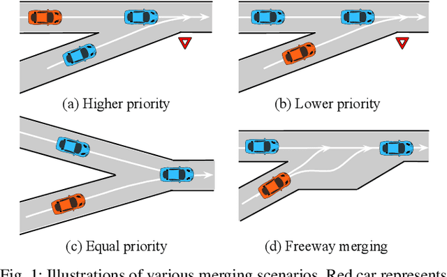 Figure 1 for Interaction-aware Decision Making with Adaptive Strategies under Merging Scenarios