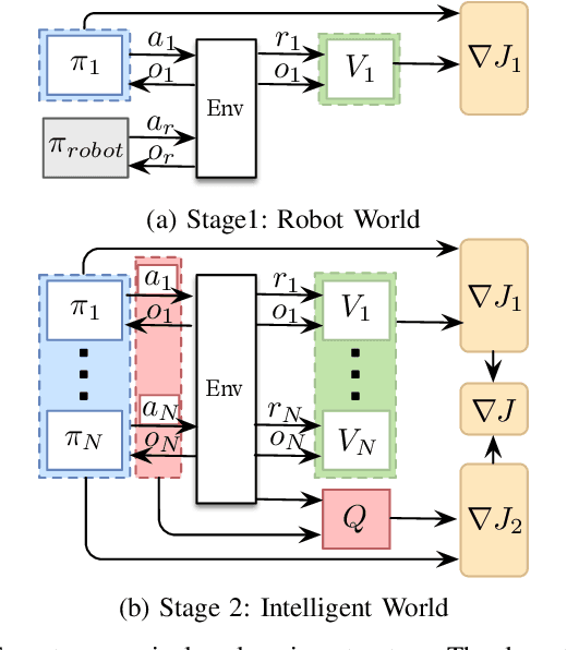 Figure 2 for Interaction-aware Decision Making with Adaptive Strategies under Merging Scenarios