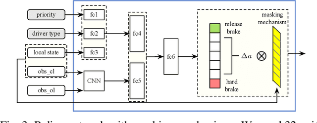 Figure 3 for Interaction-aware Decision Making with Adaptive Strategies under Merging Scenarios