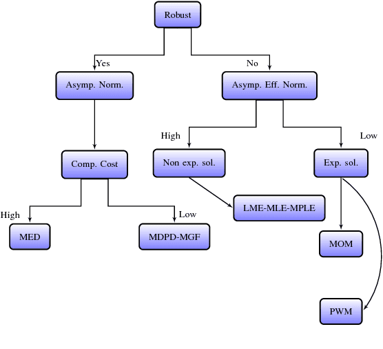 Figure 1 for Parameter Estimation for the Single-Look $\mathcal{G}^0$ Distribution