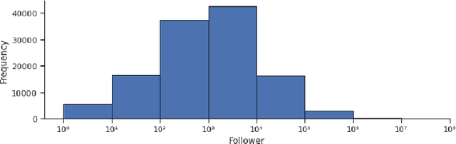 Figure 2 for Famous Companies Use More Letters in Logo:A Large-Scale Analysis of Text Area in Logo