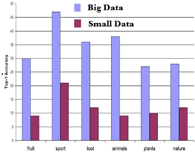 Figure 1 for Improving Transferability of Deep Neural Networks