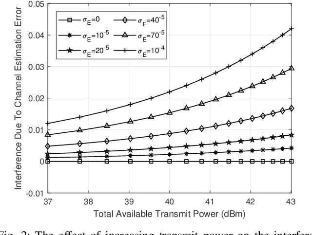 Figure 2 for Backscatter-Aided NOMA V2X Communication under Channel Estimation Errors