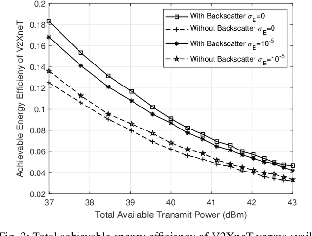 Figure 3 for Backscatter-Aided NOMA V2X Communication under Channel Estimation Errors