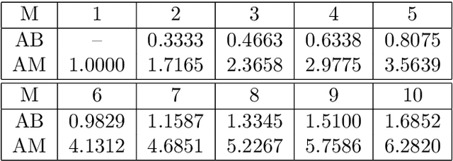 Figure 2 for Discovery of Dynamics Using Linear Multistep Methods