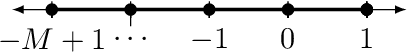 Figure 3 for Discovery of Dynamics Using Linear Multistep Methods