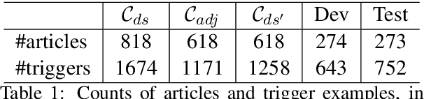 Figure 2 for Rapid Customization for Event Extraction