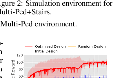 Figure 3 for What Robot do I Need? Fast Co-Adaptation of Morphology and Control using Graph Neural Networks