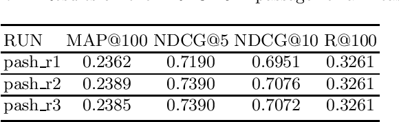 Figure 1 for PASH at TREC 2021 Deep Learning Track: Generative Enhanced Model for Multi-stage Ranking