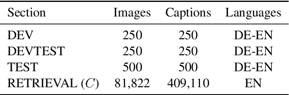 Figure 2 for Multimodal Pivots for Image Caption Translation