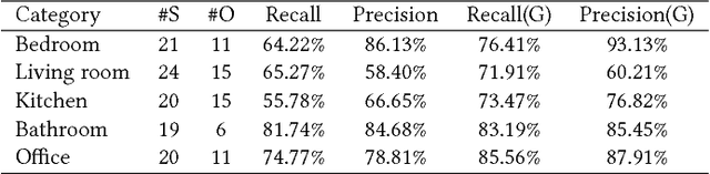Figure 2 for Object-Aware Guidance for Autonomous Scene Reconstruction