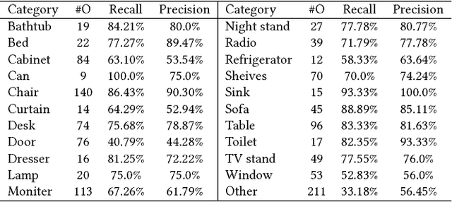 Figure 4 for Object-Aware Guidance for Autonomous Scene Reconstruction
