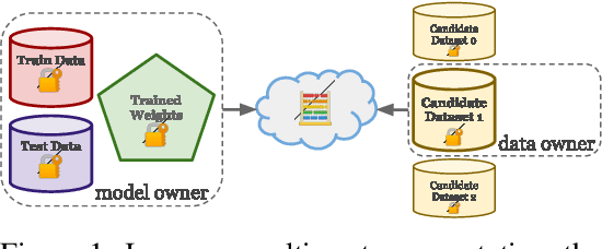 Figure 1 for Data Appraisal Without Data Sharing