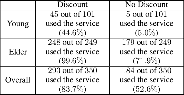 Figure 2 for Unit Selection with Causal Diagram