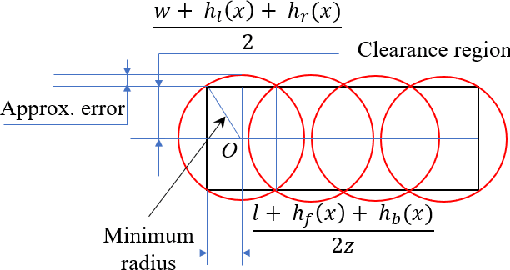 Figure 4 for Rule-based Optimal Control for Autonomous Driving