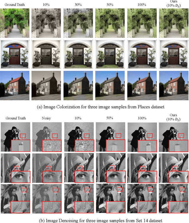 Figure 4 for Transformation Consistency Regularization- A Semi-Supervised Paradigm for Image-to-Image Translation