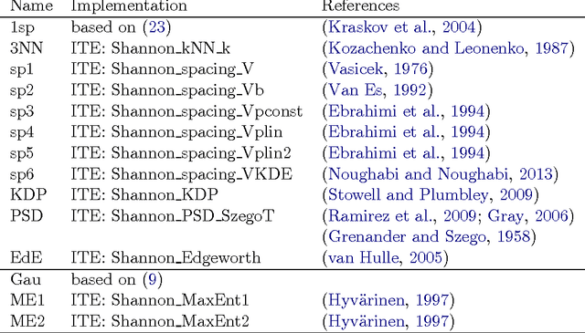 Figure 2 for Distinguishing cause from effect using observational data: methods and benchmarks