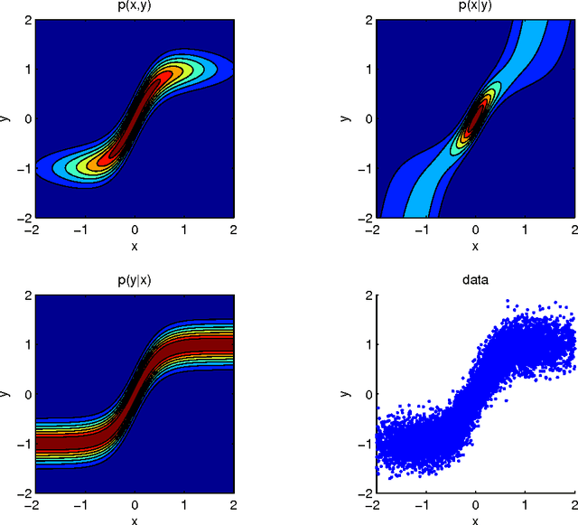 Figure 3 for Distinguishing cause from effect using observational data: methods and benchmarks