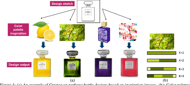 Figure 4 for Machine learning based co-creative design framework