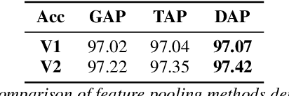 Figure 3 for Efficient dynamic filter for robust and low computational feature extraction