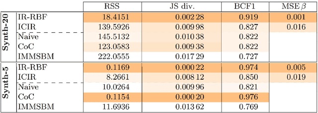 Figure 4 for Information Interaction Profile of Choice Adoption