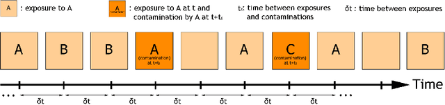 Figure 2 for Information Interaction Profile of Choice Adoption