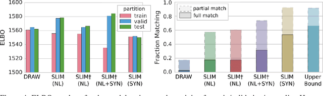 Figure 4 for Encoding Spatial Relations from Natural Language