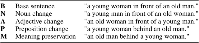 Figure 2 for Encoding Spatial Relations from Natural Language