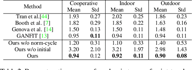 Figure 4 for Inverting Generative Adversarial Renderer for Face Reconstruction