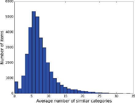 Figure 2 for The Geometric Block Model