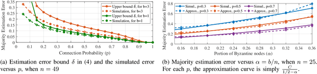 Figure 4 for Election Coding for Distributed Learning: Protecting SignSGD against Byzantine Attacks