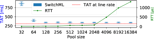 Figure 3 for Scaling Distributed Machine Learning with In-Network Aggregation