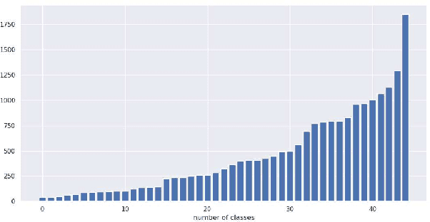 Figure 1 for DFW-PP: Dynamic Feature Weighting based Popularity Prediction for Social Media Content