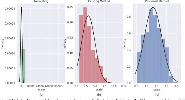 Figure 3 for DFW-PP: Dynamic Feature Weighting based Popularity Prediction for Social Media Content