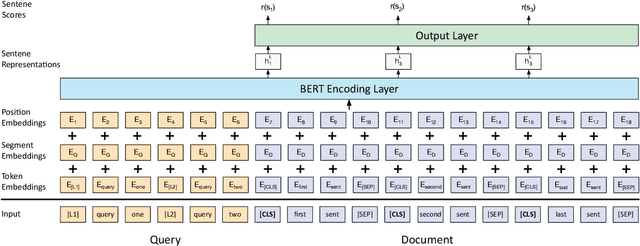 Figure 3 for Transforming Wikipedia into Augmented Data for Query-Focused Summarization