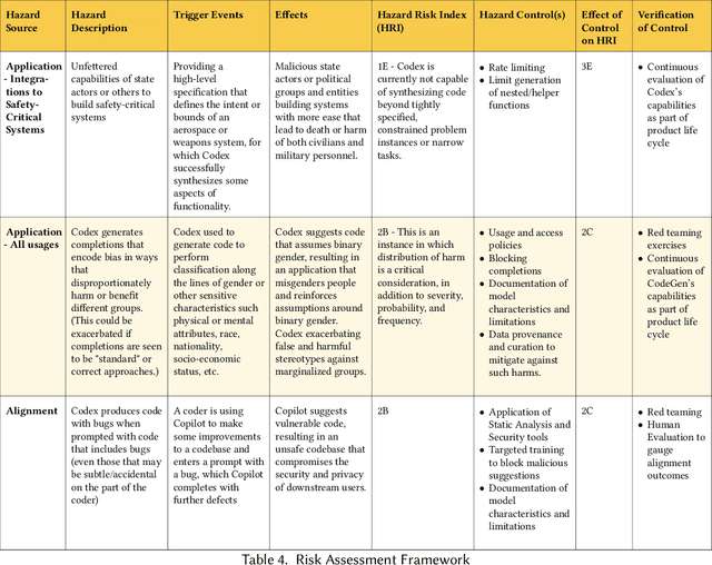 Figure 3 for A Hazard Analysis Framework for Code Synthesis Large Language Models