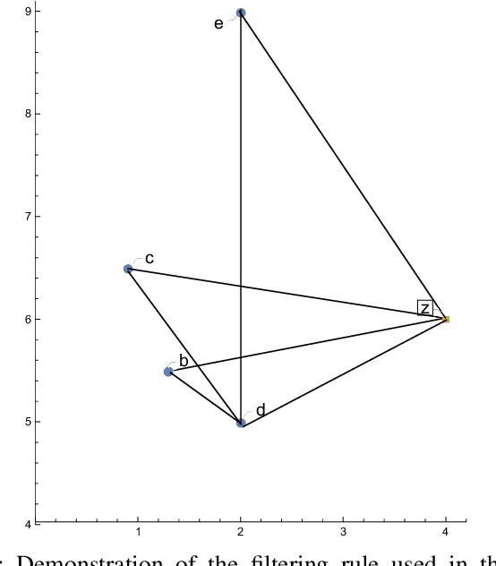 Figure 1 for Parallel Instance Filtering for Malware Detection