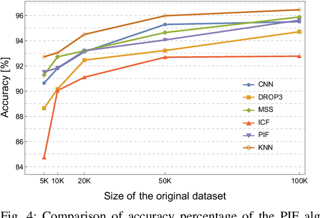 Figure 4 for Parallel Instance Filtering for Malware Detection