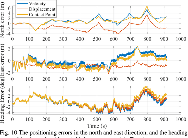Figure 2 for A Comparison of Three Measurement Models for the Wheel-mounted MEMS IMU-based Dead Reckoning System
