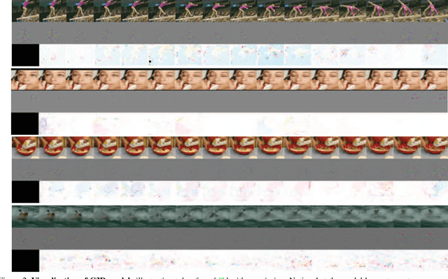 Figure 3 for HalluciNet-ing Spatiotemporal Representations Using 2D-CNN