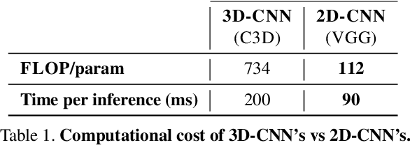 Figure 2 for HalluciNet-ing Spatiotemporal Representations Using 2D-CNN
