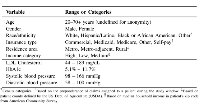 Figure 2 for Identifying the Risks of Chronic Diseases Using BMI Trajectories