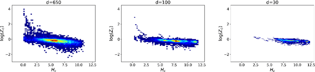 Figure 2 for Self-Normalization Properties of Language Modeling