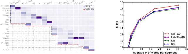 Figure 3 for Incremental Natural Language Processing: Challenges, Strategies, and Evaluation