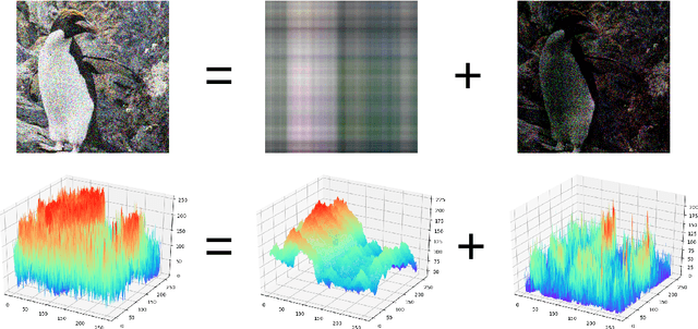 Figure 1 for Rank-One Network: An Effective Framework for Image Restoration