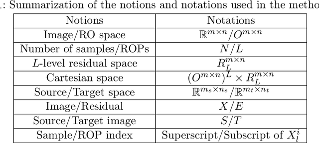 Figure 2 for Rank-One Network: An Effective Framework for Image Restoration