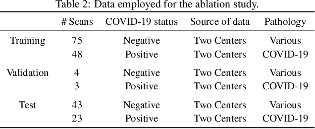 Figure 4 for Explainable-by-design Semi-Supervised Representation Learning for COVID-19 Diagnosis from CT Imaging