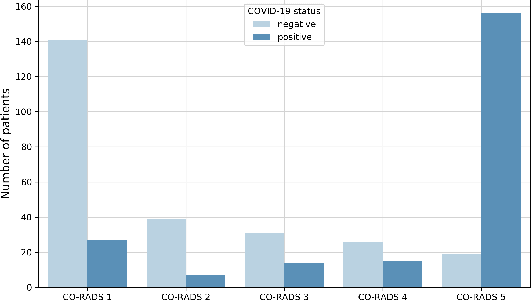 Figure 3 for Explainable-by-design Semi-Supervised Representation Learning for COVID-19 Diagnosis from CT Imaging