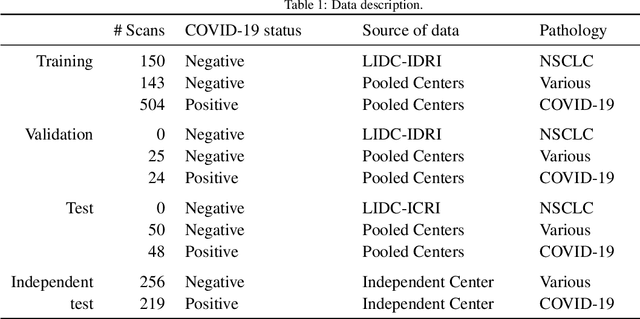 Figure 2 for Explainable-by-design Semi-Supervised Representation Learning for COVID-19 Diagnosis from CT Imaging